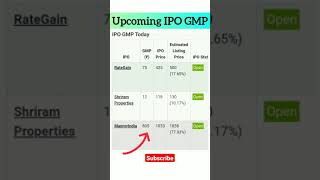 Upcoming IPO gray market premium 🤑 #shorts