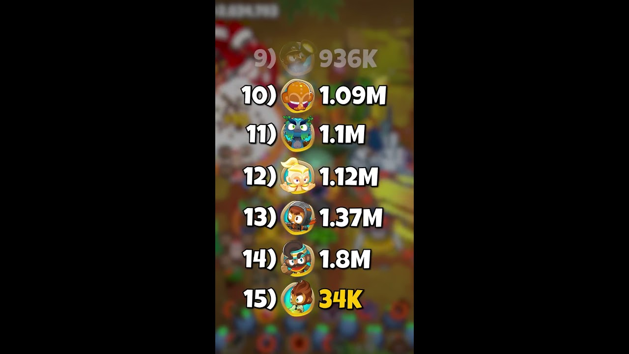 Who Is The Strongest Hero In Bloons TD 6 