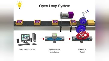 Explaining Open and Closed-loop Systems in Robotics
