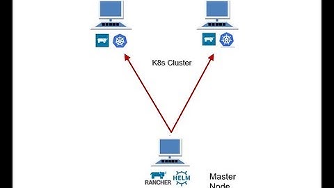 Mutli-Node Kubernetes Cluster Setup Using Rancher and Virtualbox