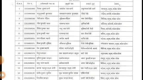 Shikshak Sewa Aayog Primary Level Teachers Final Result (Dhanusha, Sarlahi, Ramechhap and Rasuwa)