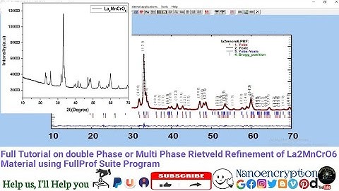 Full Tutorial on double Phase Rietveld Refinement of La2MnCrO6 Material using FullProf Suite Program