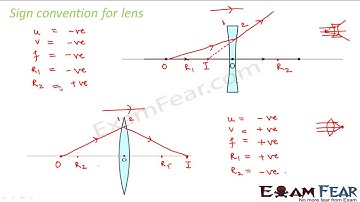 Physics Ray Optics part 29 Sign convention in lens CBSE class 12