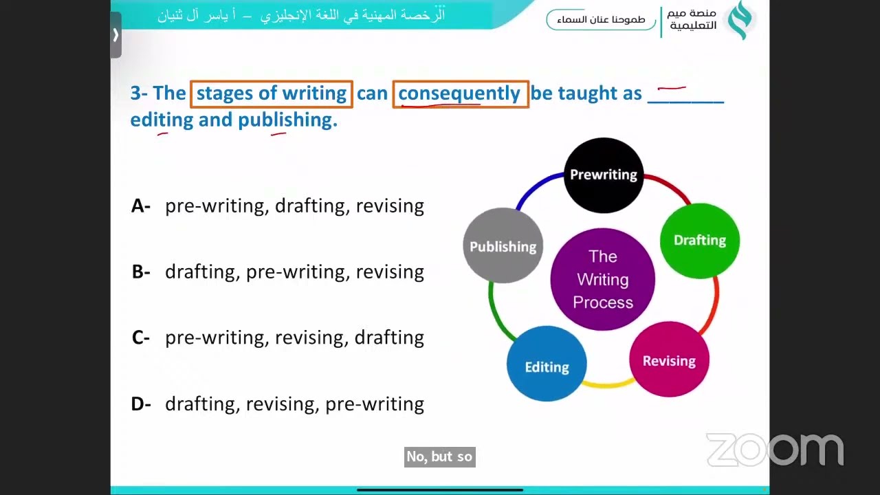 حل أهم تجميعات الرخصة المهنية فى اللغة الإنجليزية-أ.ياسر الثنيان