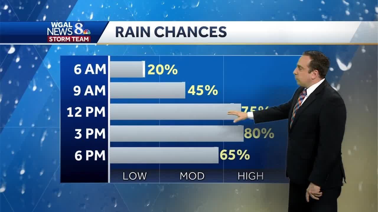 On & Off Showers Thursday - YouTube