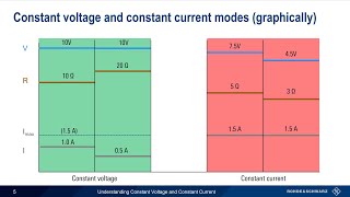 Understanding Constant Voltage and Constant Current