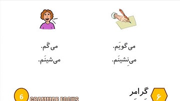 Learn to Speak Persian FAST: For Beginners - Lesson 7- At resturant - Part 4