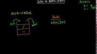 Infix to Postfix conversion in java_stacks (sinhala ) - Part 2