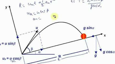 Physics Video Lectures With Animation ...part 20