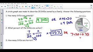 Math 7th Grade Circle Graphs