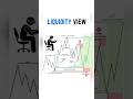 Liquidity View Explained | How Smart Money Sees the Market #forex #liquidity #smc #market