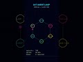 What if your dev agent just... didn't stop? #openclaw #coding #vibecoding #aitools #aidev #techtok