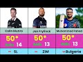 Fastest 50 in T20I Cricket| Guess Who is on Top!