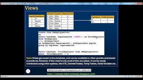 Derived tables and common table expressions in sql server   Part 48