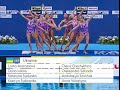 Todo sincro kazan 2015 world championships