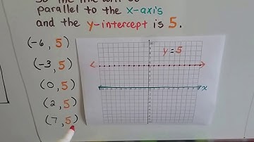 Algebra II 3.4c, Lines Graphed parallel to the Axes & Theorem