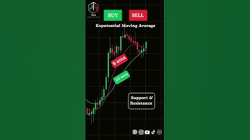 9  20 EMA Crossover Strategy  Catch Trend Moves with Precision