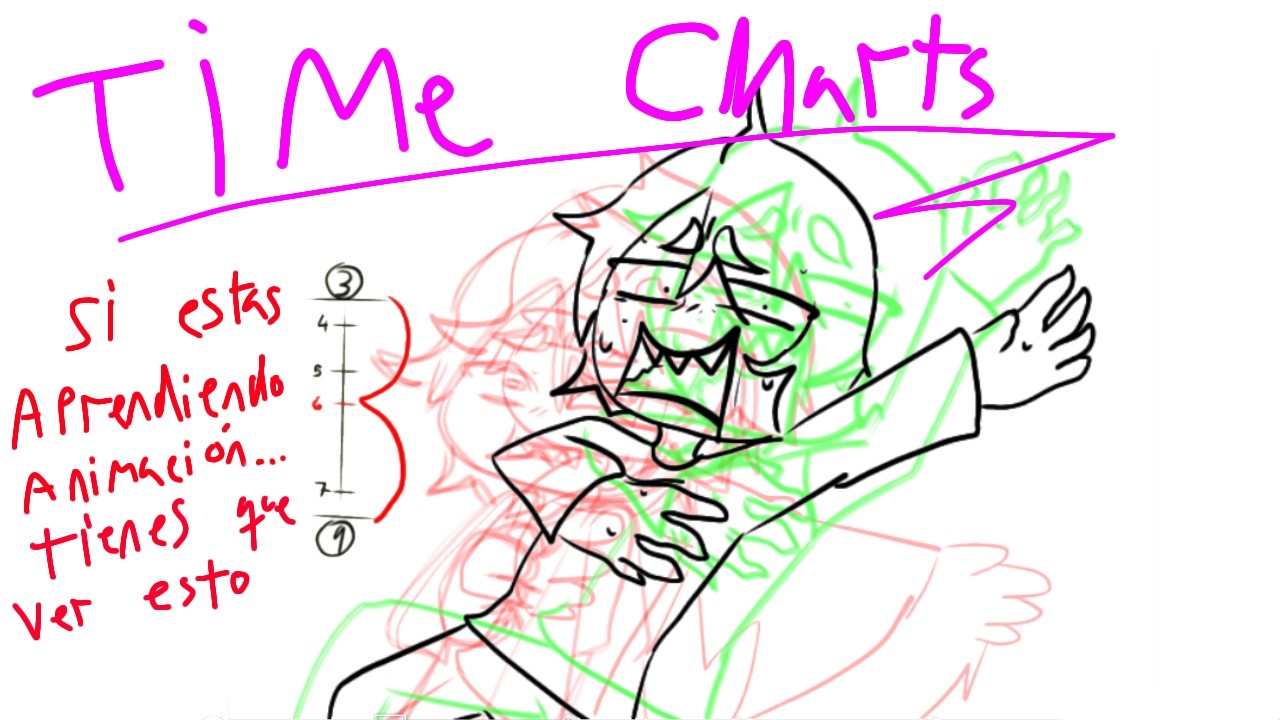 Time Charts Explicados