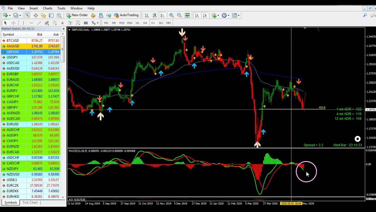 Super EZ Forex Triple Arrow System Bitcoin and Gold