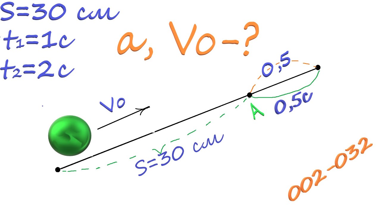 002-032 Как найти начальную скорость и ускорение движения шарика по ...