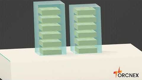 Nicola Wealth  - 3D Isometric Animated Video