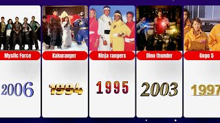 All Power Rangers And Super Sentai CIVILLIAN UNIFORM