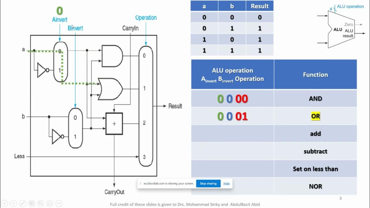 نصائح للمشروع الناجح "مطولة" تصميم Simplified MIPS ALU and Control Unit using Logisim