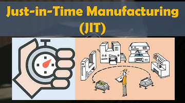 Just-in-Time Manufacturing (JIT) | Lean Six Sigma Complete Course.