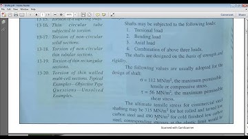 SAITM B Tech ME 4 Strength Of Material  Unit No 3 Lecture No 24