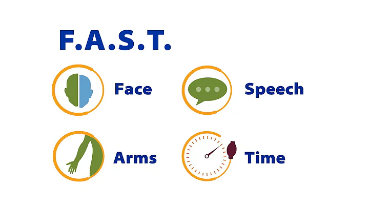 Recognize the Signs and Symptoms of Stroke