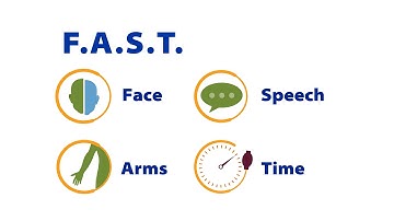 Recognize the Signs and Symptoms of Stroke