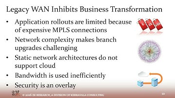 Secure SD WAN Architectures