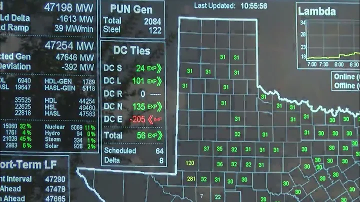 ‘A little nerve-wracking’: ERCOT talks summer outlook, supply-demand concerns