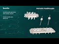 Mst animation hermetic feedthroughs