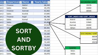 Sort And Sortby Function In Excel Example What Is The Difference Between Sort And Sortby In Excel?