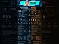 Postgres VS MySQL #softwareengineer #codinglife #database