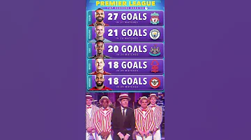 PREMIER LEAGUE TOP SCORERS 2024 25 