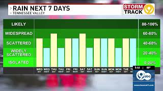Unsettled Weather Pattern Wednesday through Memorial Day (5/19/2026)