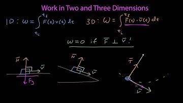 Work in Two and Three Dimensions