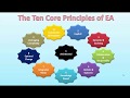 Ten Core Principles of Enterprise Architecture