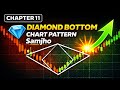 #chapter11 Diamond Bottom Chart Pattern Kya Hai? in hindi #learnchartpattern #stepbystepguide 