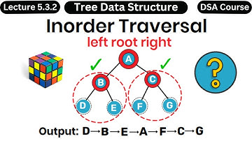 Inorder Traversal - Binary Tree Traversal in Data Structure -  Data Structures and Algorithms