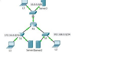 [CCNA v6] Packet Tracer 7.3.2.4 Troubleshooting Standard IPv4 ACLs