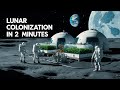 Lunar Colonization in 2 Minutes