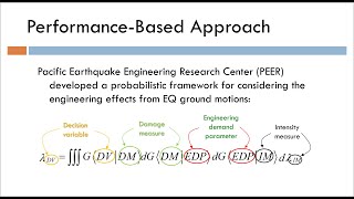 Part 6 - Introduction to Performance-Based Earthquake Engineering and Liquefaction