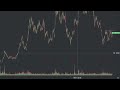 My Stock of the Month for May: Coinbase (COIN) 🚀