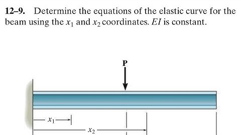 Deflection of cantilever beam by equation of elastic curve | Mech of materials rc hibbeler