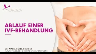 IVF Ablauf - Wunschkind Klinik Dr. Brunbauer 🩷🍼👶