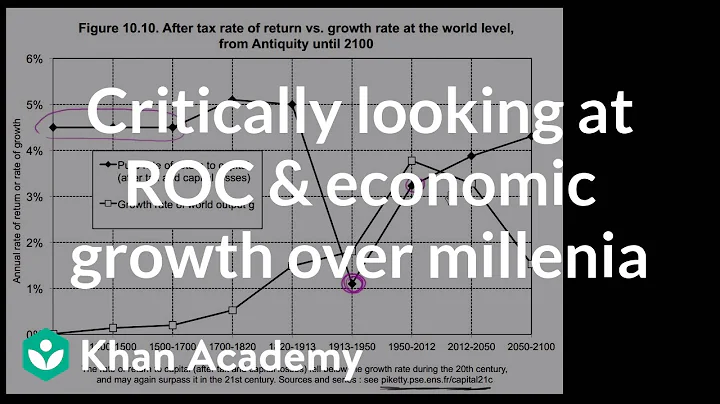 Critically looking at data on ROC and economic growth over millenia | Macroeconomics | Khan Academy - DayDayNews