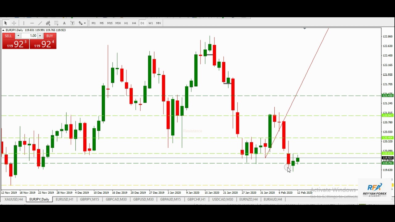 forex to trade today